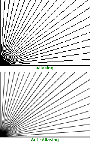 Aliasing und Anti-Aliasing