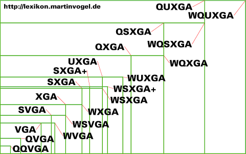 VGA-Auflösungen